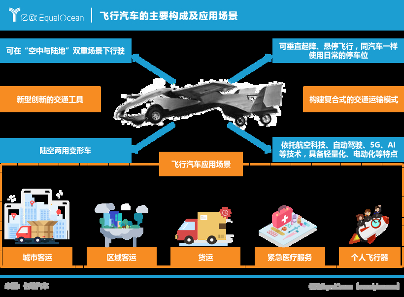 你应该知道的，2021年度科技出行领域“五大看点”