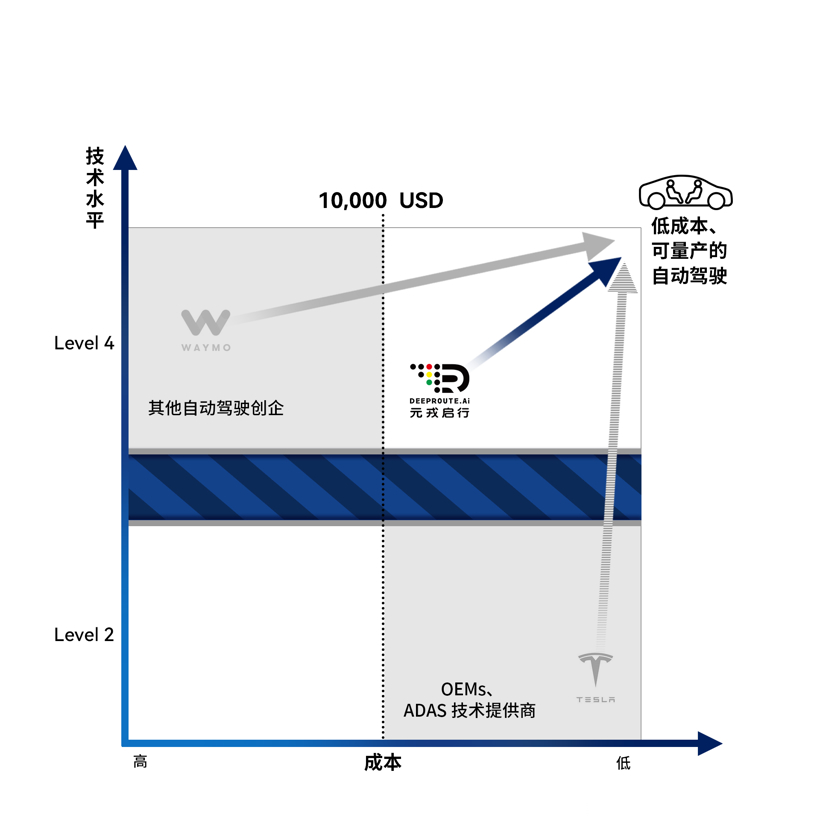 元戎启行前装量产路线.jpeg