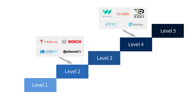 渐进和跨越示意图.jpeg