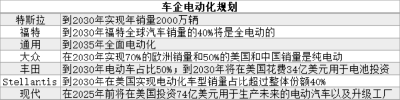 电池，动力电池,美国电池工厂