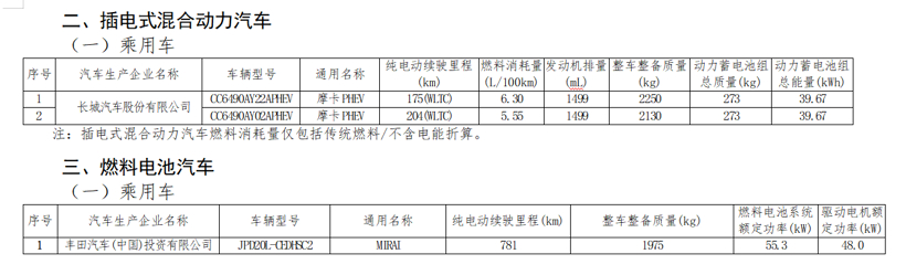 奔驰EQS/宝马iX领衔 最新免征车辆购置税新能源车型出炉