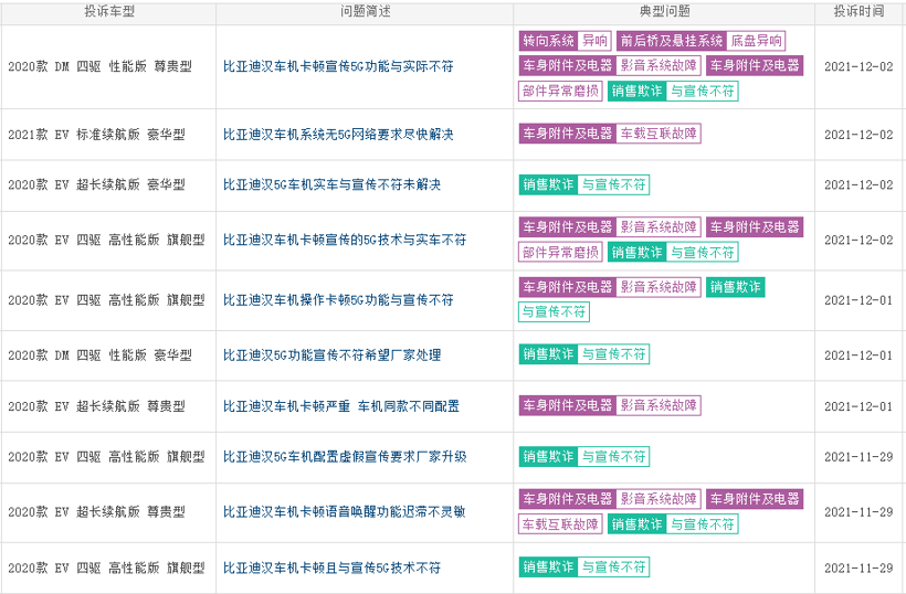 比亚迪，特斯拉，欧拉好猫,虚假宣传