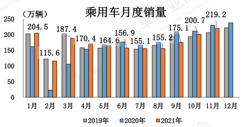 新能源汽车11月渗透率近18% 全年销量有望超340万