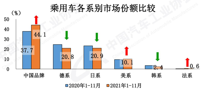 销量，新能源汽车,11月汽车销量