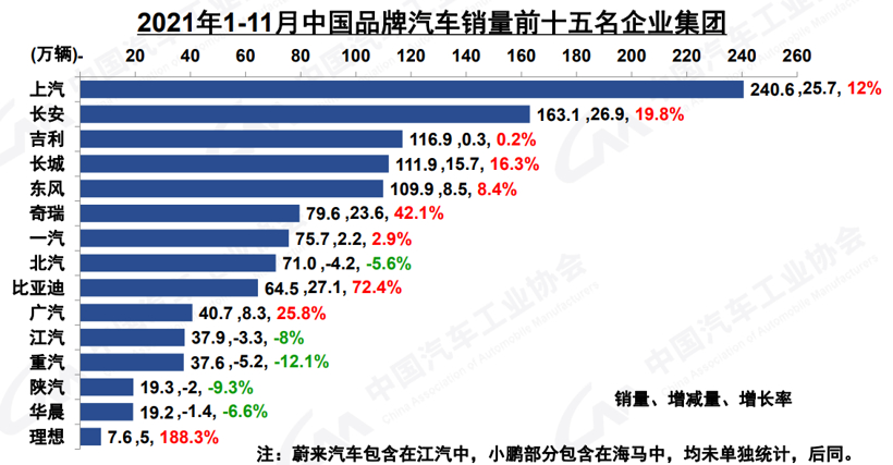 销量，新能源汽车,11月汽车销量