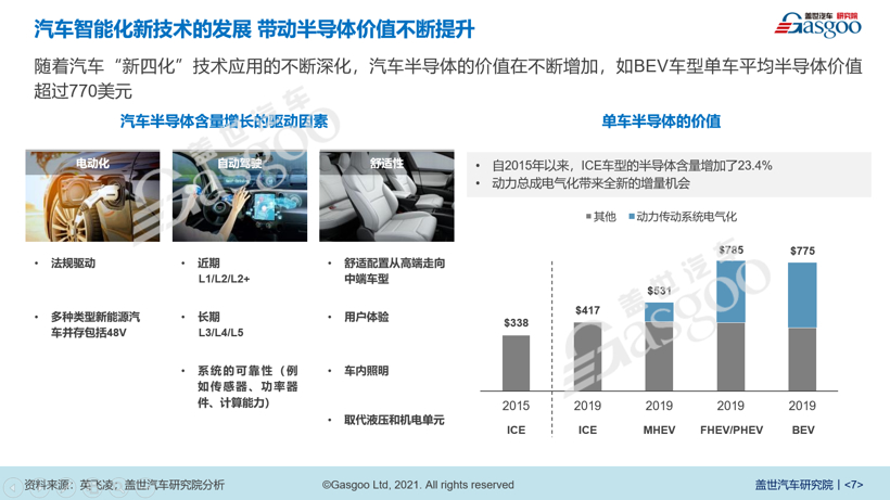 盖世汽车周晓莺：汽车半导体产业发展趋势｜第七届中国好采购年终大课暨最佳实践案例大赛