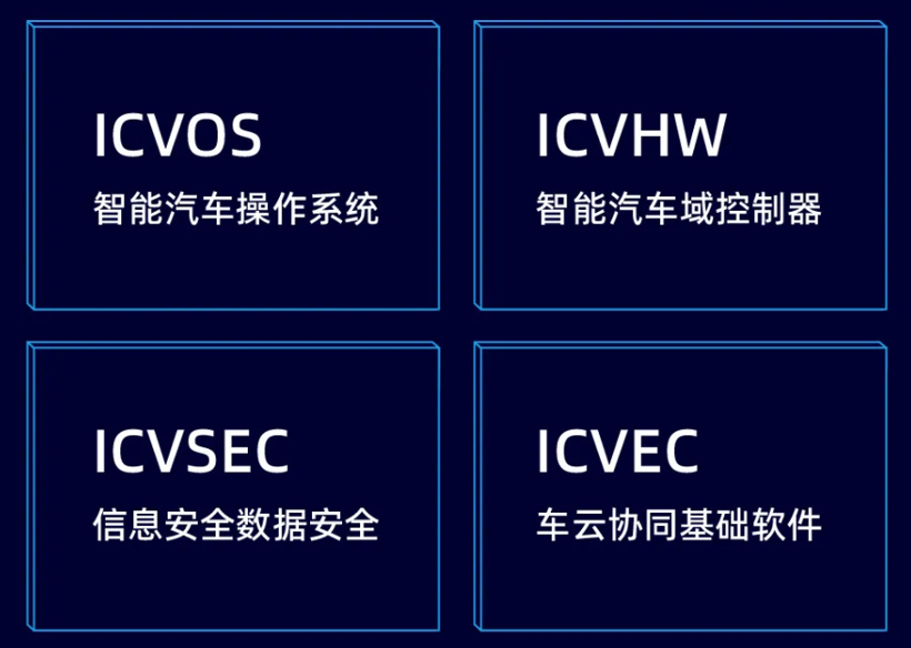 国汽智控尚进：主机厂要基于产业链分工定制自己的智能汽车OS