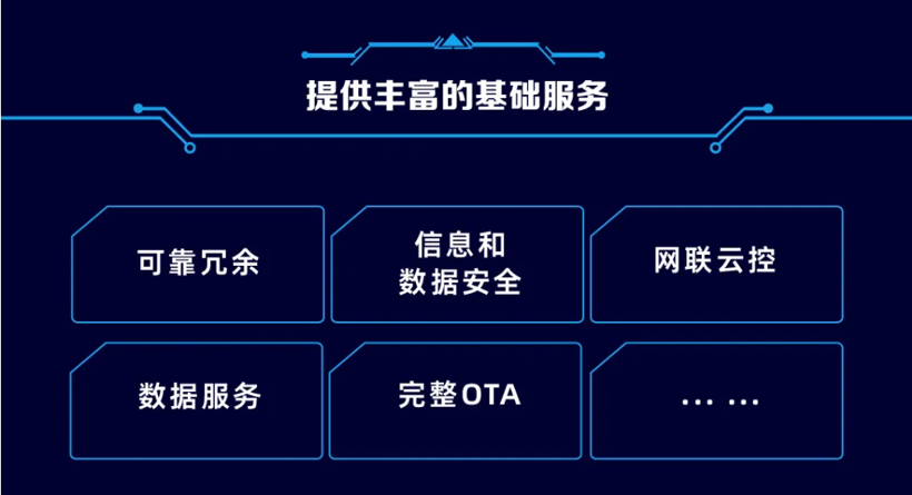 国汽智控尚进：主机厂要基于产业链分工定制自己的智能汽车OS