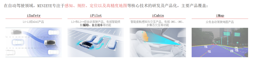 L2+/L2++自动驾驶赛道升级，MINIEYE联手华为抢滩布局