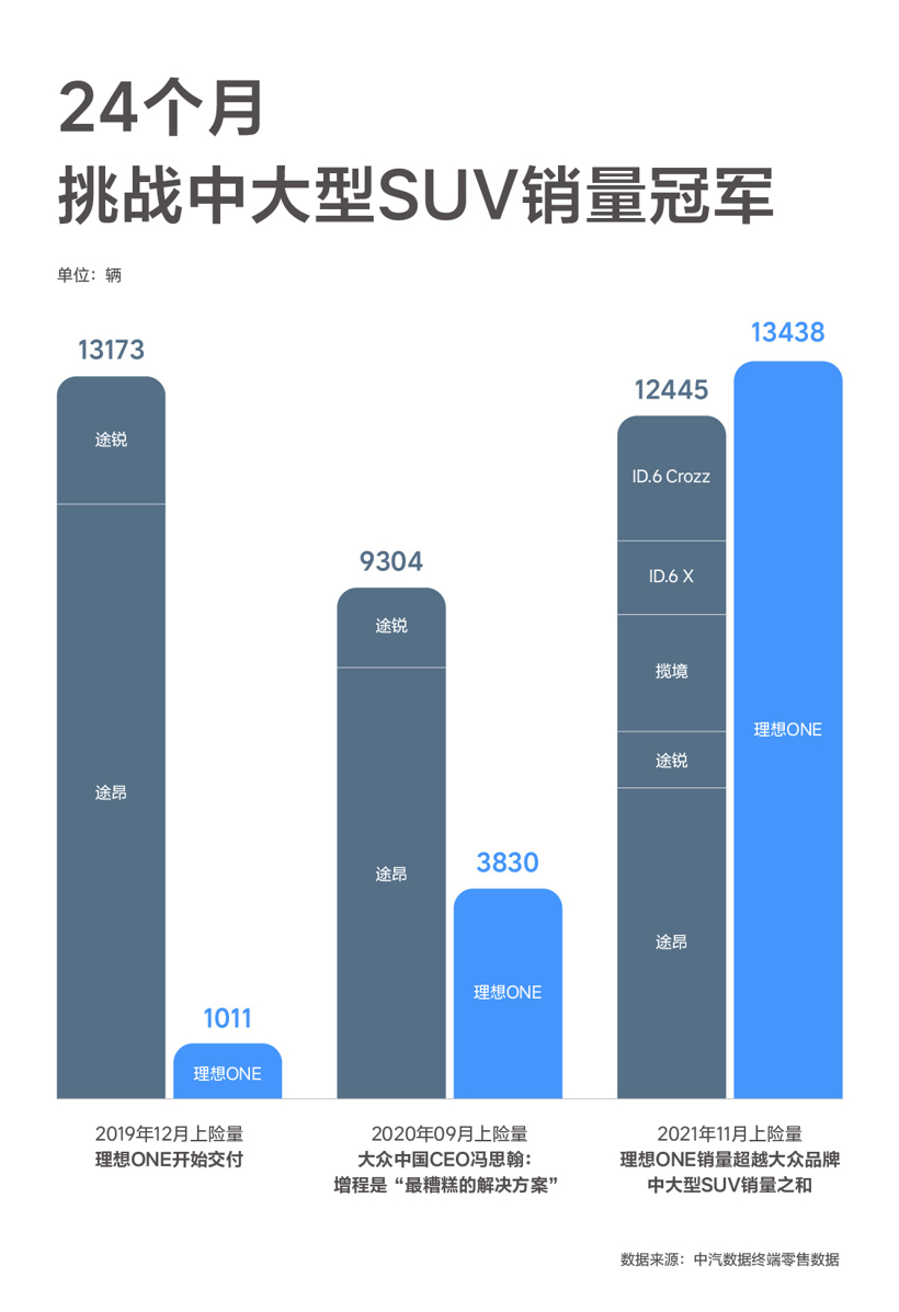 电池，国轩高科，理想ONE，E周看点,前途汽车,国轩高科