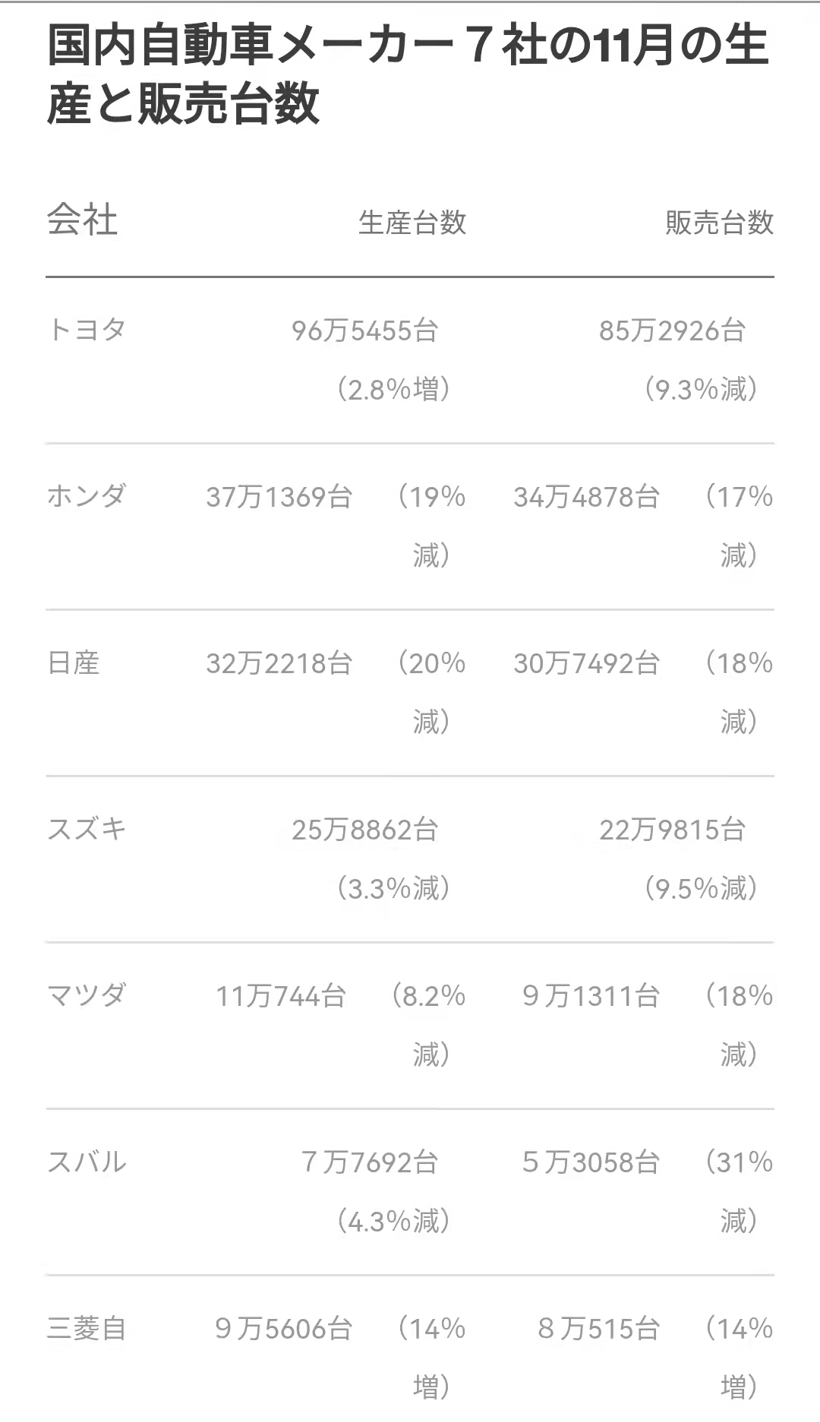 丰田迎产能恢复关键时刻