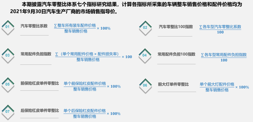 修车最贵的十款车出炉，和你想得一样吗？