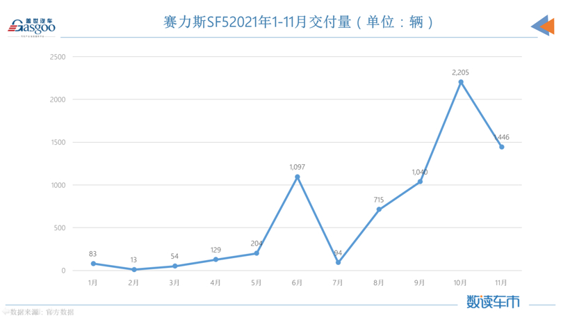 赛力斯：我命不由我