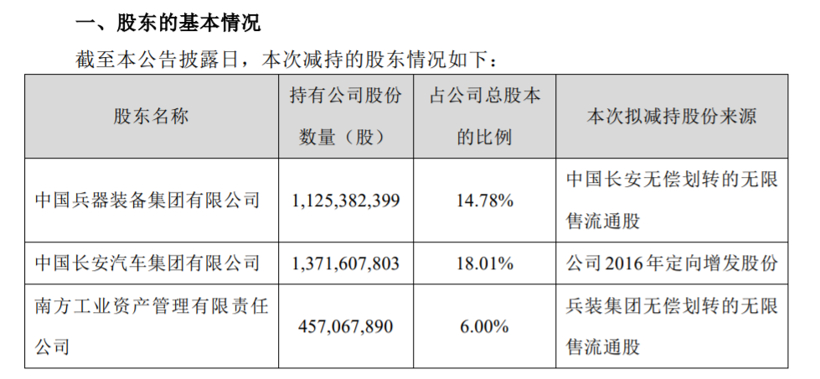 车股月报 | 猜到了开头，没猜到结尾