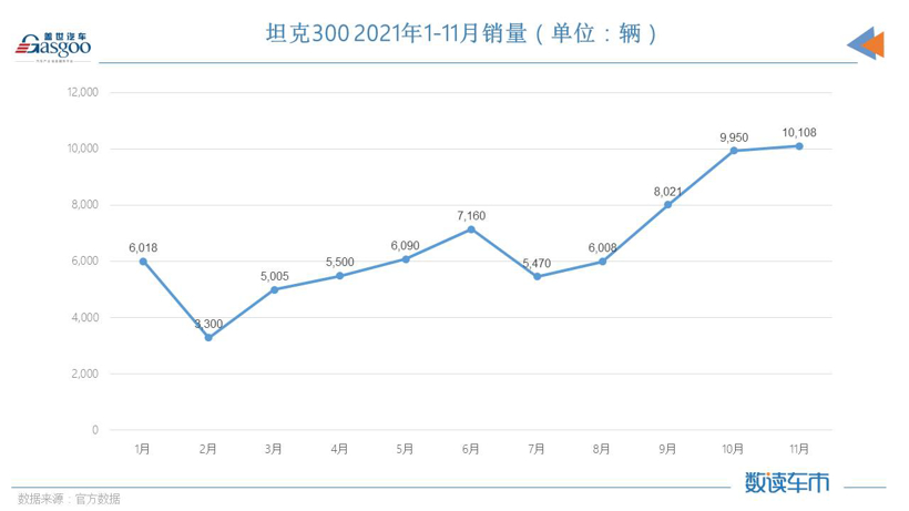 大众化越野车的市场风口，捷途能赶上吗？