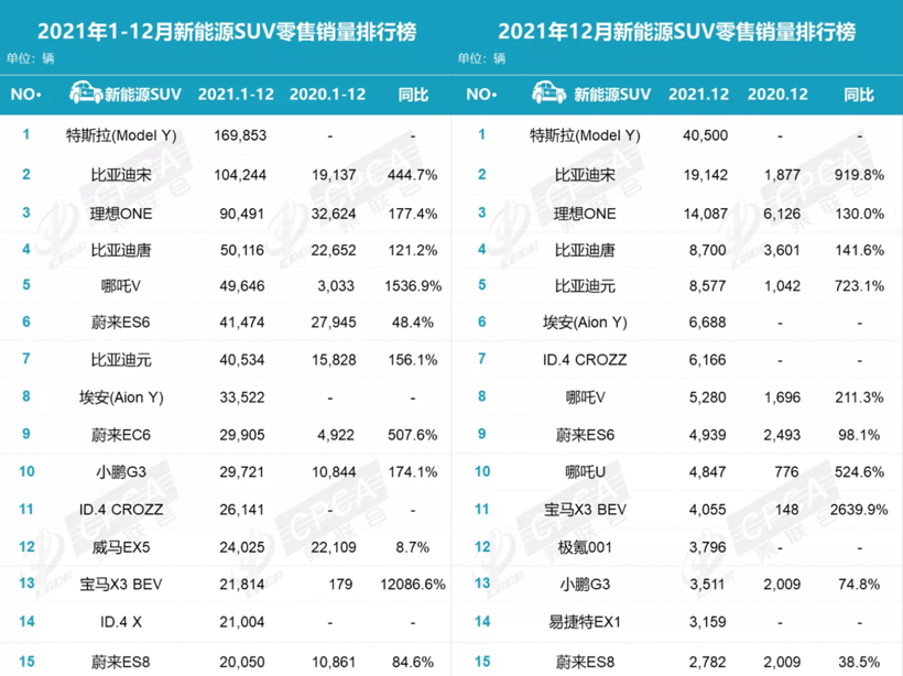 2021车市七问，谁是赢家？