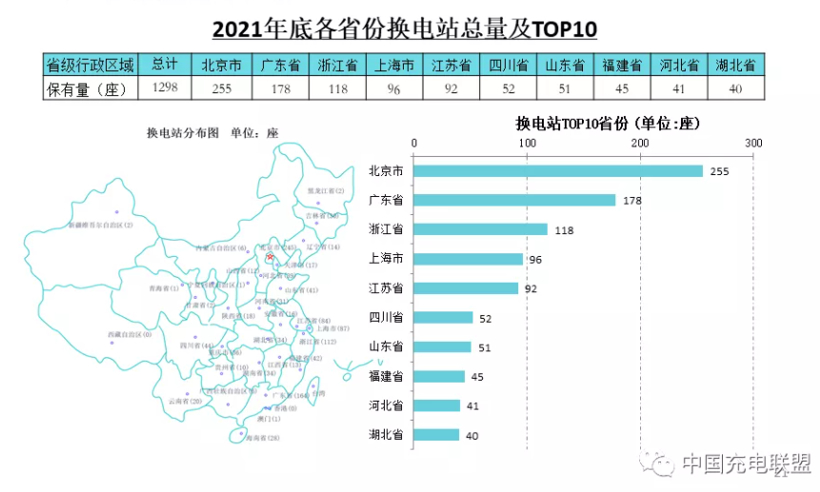 宁德时代换电方案瞄准80%纯电车 车企会被套牢吗？