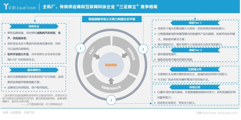 智能座舱，C位以待