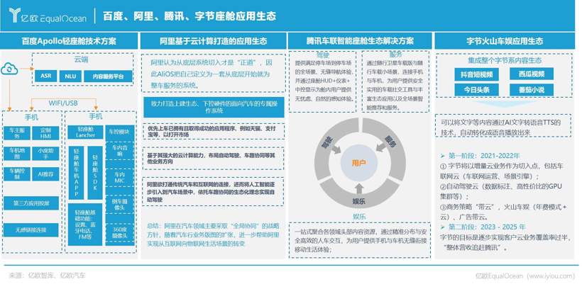 智能座舱，C位以待