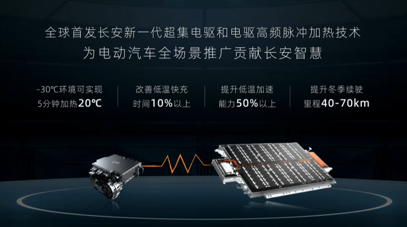 赌性or狼性？长安新能源50亿B轮融资背后