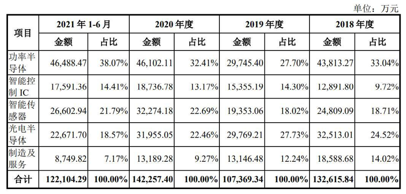 “车芯第一股”成色几何？