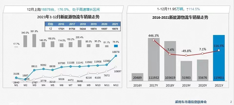 新能源汽车市场逐步细分，电动商用车领域开启新战场