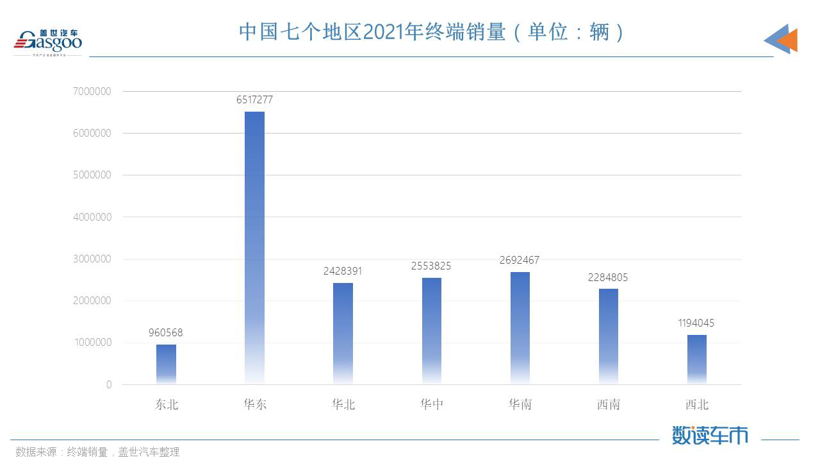 2021终端销量：不同区域的中国人，分别在买什么车？