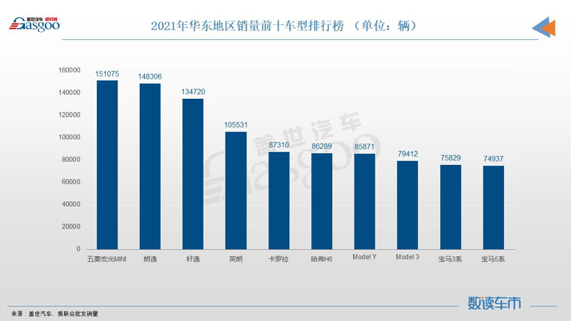 2021终端销量：不同区域的中国人，分别在买什么车？