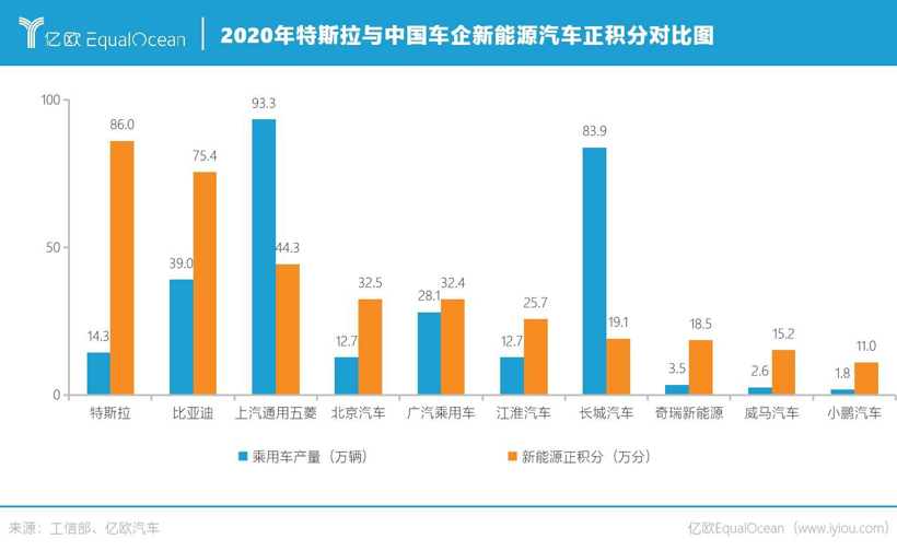 壬寅·加速丨出行碳中和：2022六大趋势