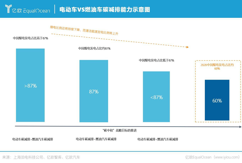 壬寅·加速丨出行碳中和：2022六大趋势