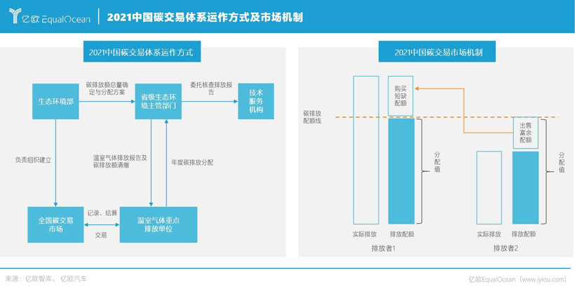 壬寅·加速丨出行碳中和：2022六大趋势