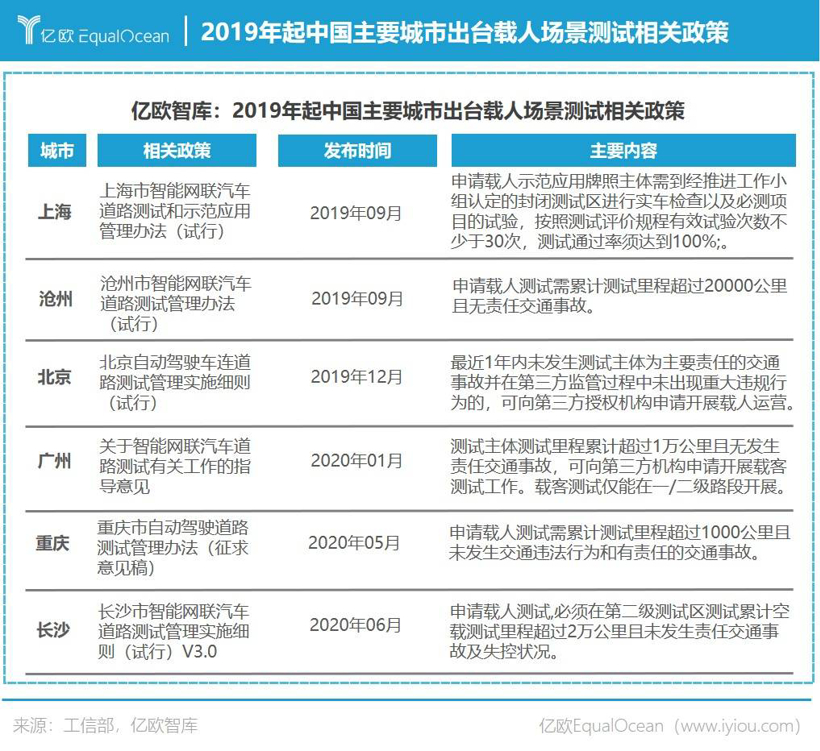 芯片困境、盈利无期，2022年的自动驾驶会好吗？