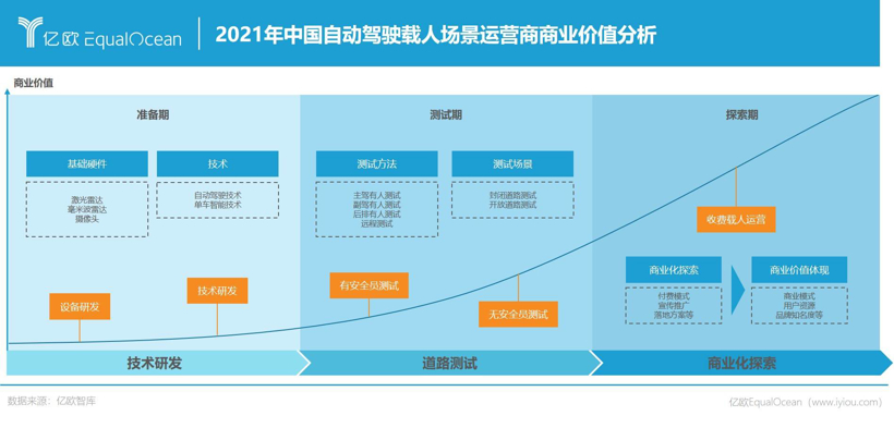 芯片困境、盈利无期，2022年的自动驾驶会好吗？