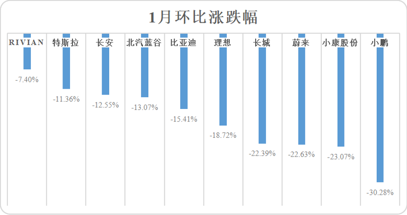 车股月报 