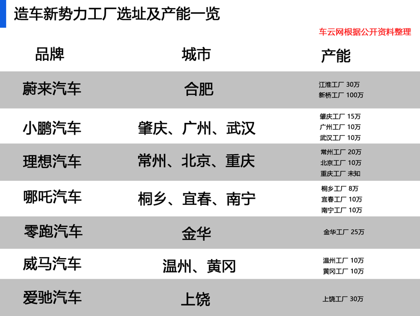 理想汽车重庆工厂浮出水面，新势力造车选址有何考究？