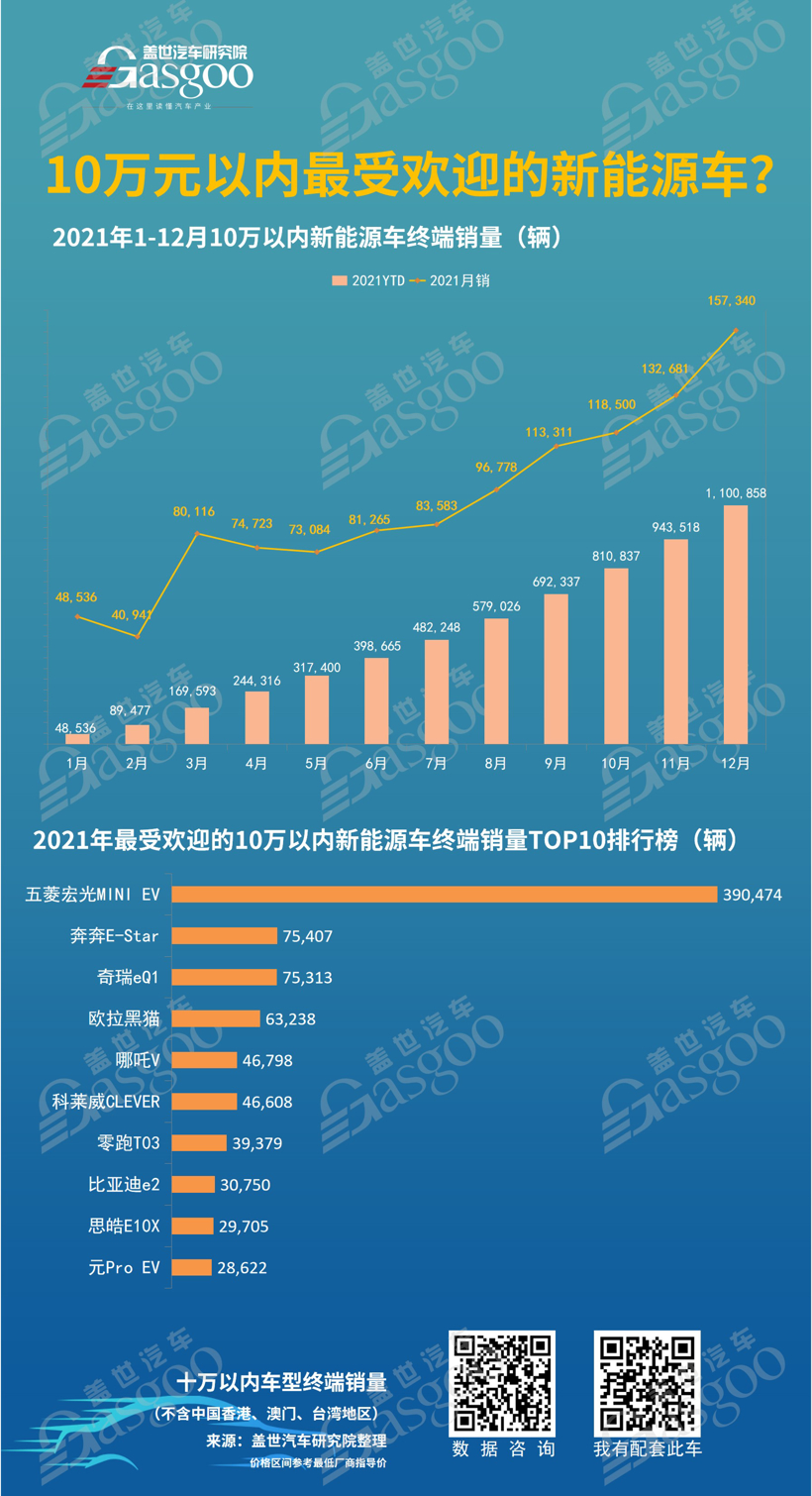 10万元以内最受欢迎的新能源车有哪些？