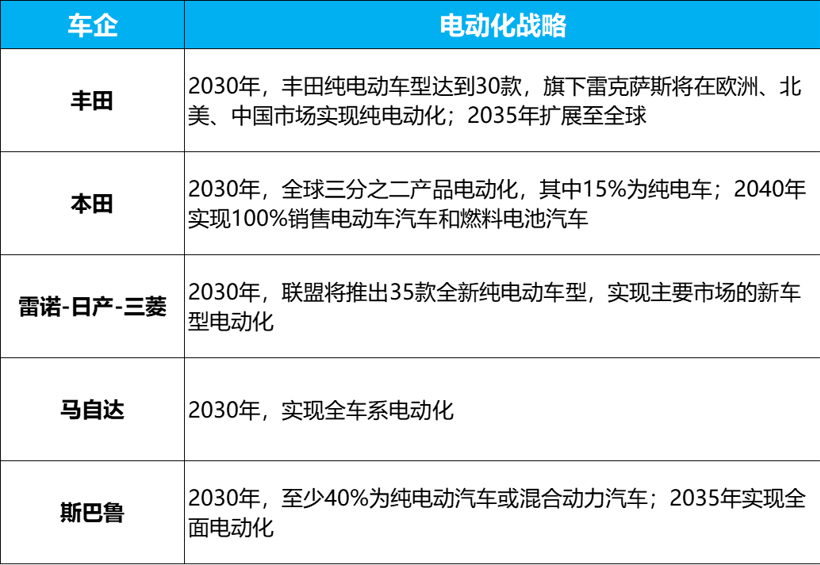 当日系逐一向电动妥协，我们离全面电气化还有多远？