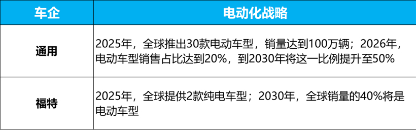 当日系逐一向电动妥协，我们离全面电气化还有多远？