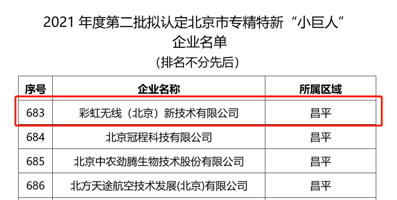 彩虹无线荣获北京市专精特新“小巨人”称号