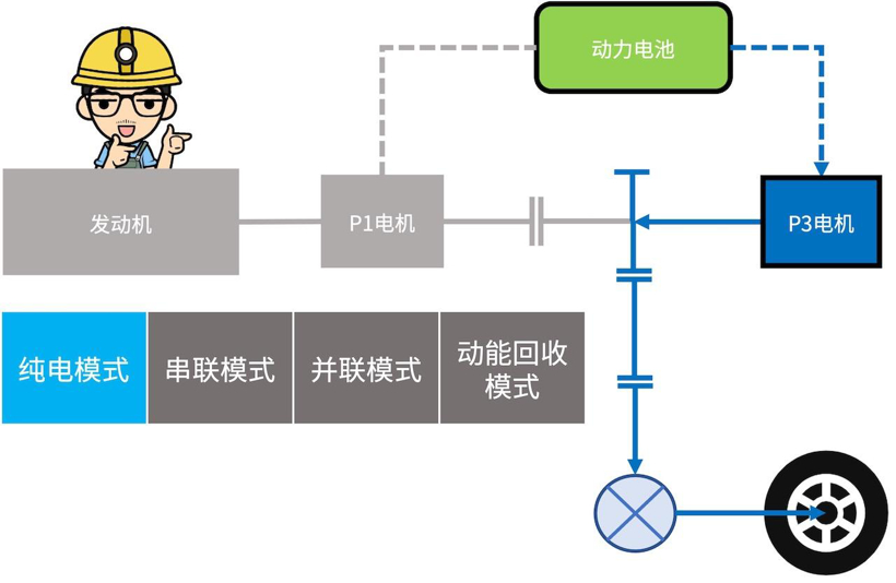 混动百科 