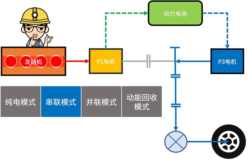 混动百科 