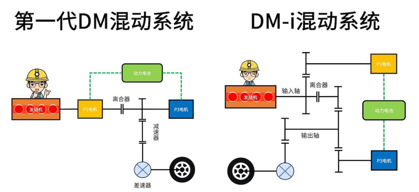 混动百科 