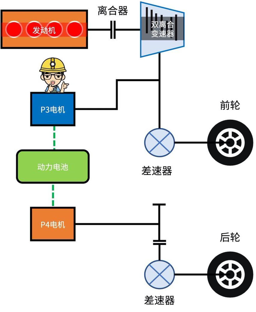 混动百科 