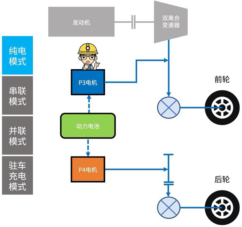 混动百科 