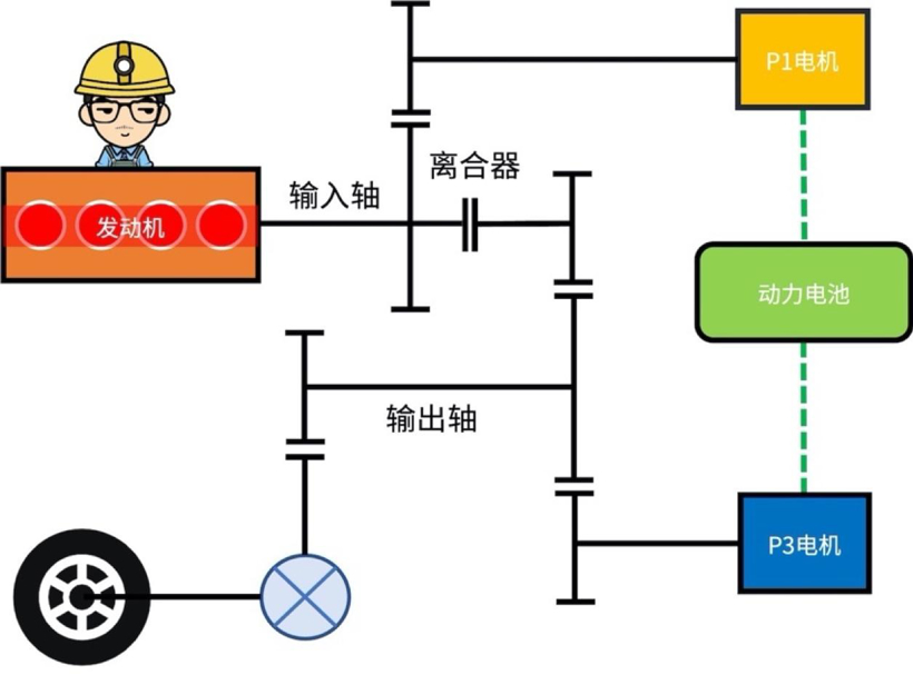 混动百科 