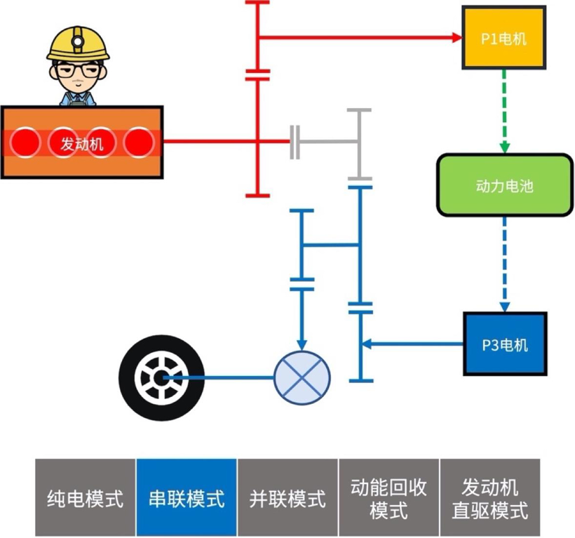 混动百科 