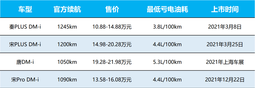 混动百科 