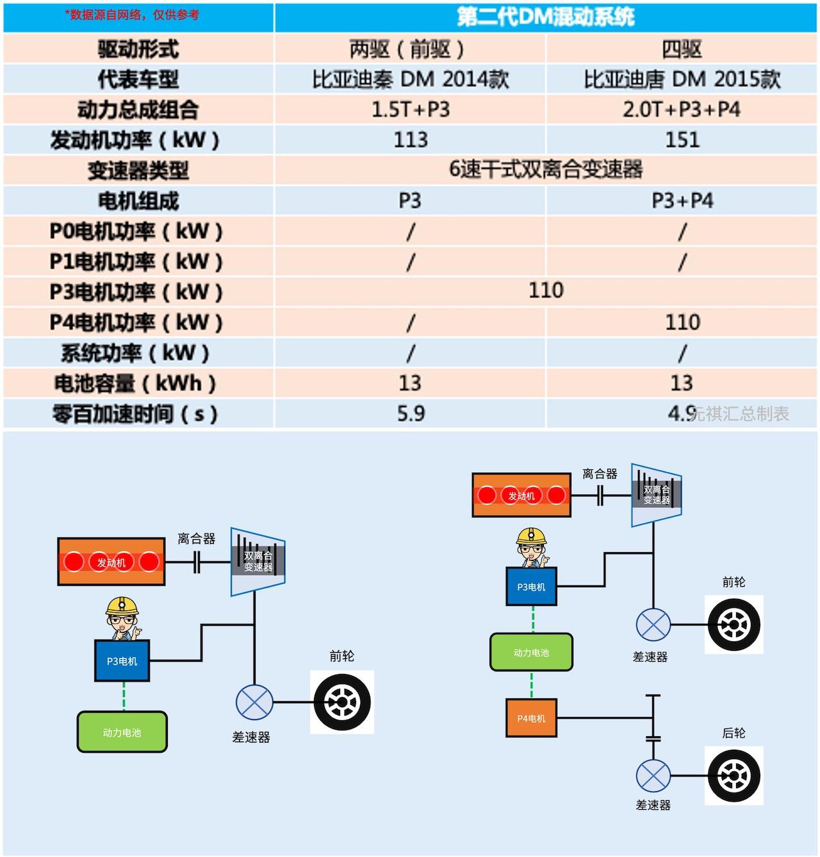 混动百科 