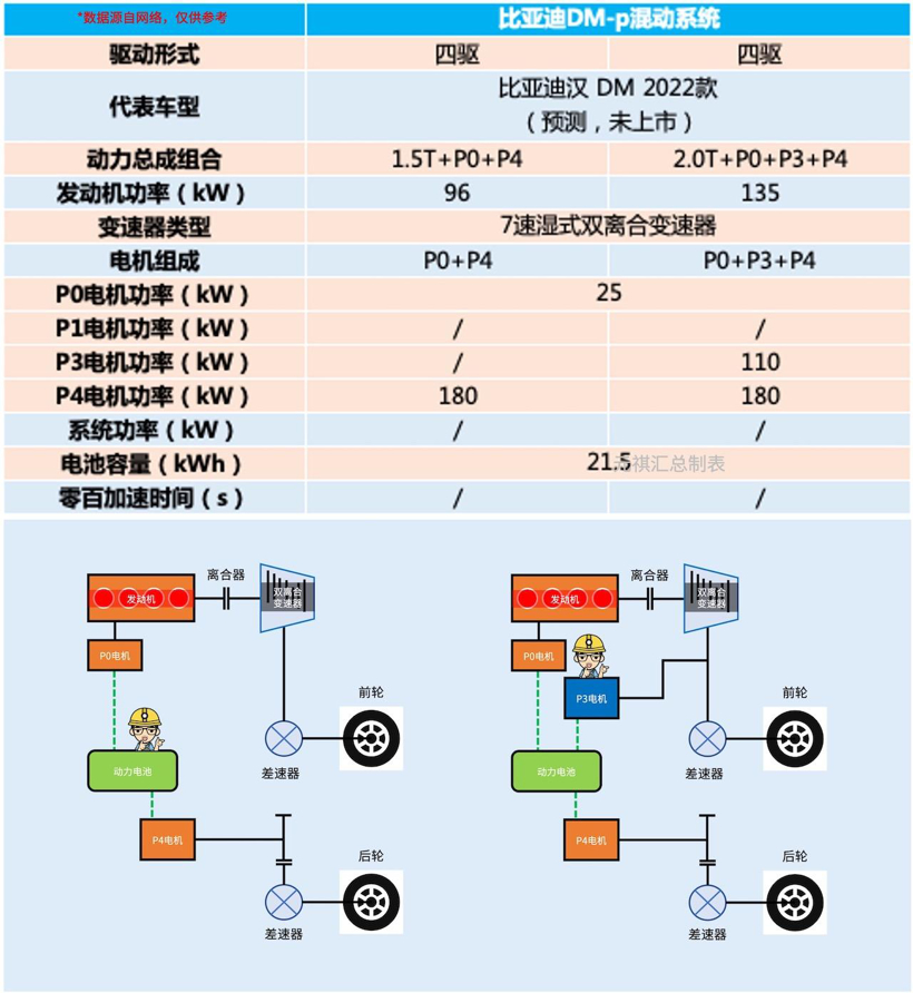 混动百科 