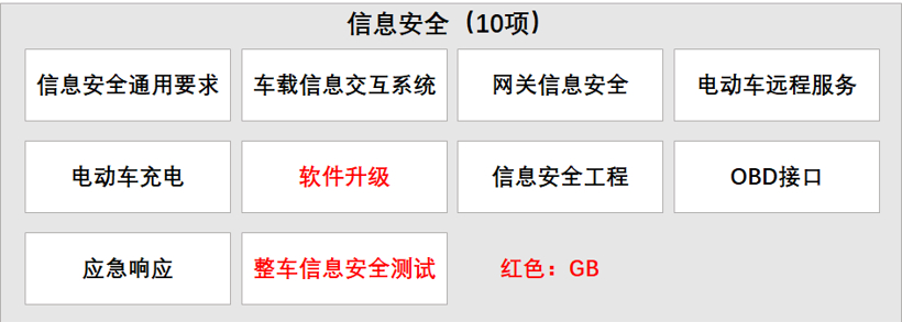 极氪助力首个汽车信息安全国家强制性标准检测试行